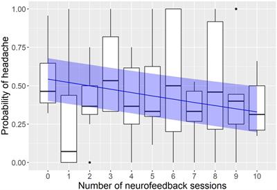 Infra-Low Frequency Neurofeedback in Tension-Type Headache: A Cross-Over Sham-Controlled Study